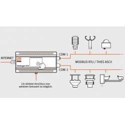 datenlogger_dlu-1