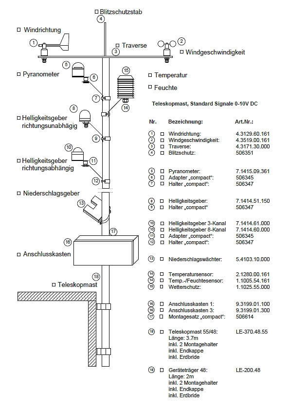 Thies Wetterstation Compakt